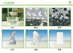 納米海綿是靠什么去污原理去污的？
